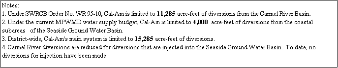 Text Box: Notes:
1. Under SWRCB Order No. WR 95-10, Cal-Am is limited to 11,285 acre-feet of diversions from the Carmel River Basin. 
2. Under the current MPWMD water supply budget, Cal-Am is limited to 4,000  acre-feet of diversions from the coastal subareas   of the Seaside Ground Water Basin.
3. District-wide, Cal-Am's main system is limited to 15,285 acre-feet of diversions.
4. Carmel River diversions are reduced for diversions that are injected into the Seaside Ground Water Basin.  To date, no diversions for injection have been made.