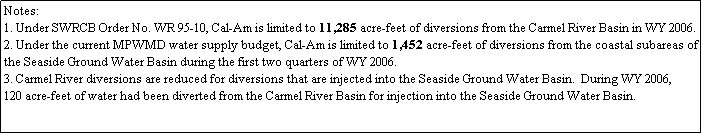 Text Box: Notes:
1. Under SWRCB Order No. WR 95-10, Cal-Am is limited to 11,285 acre-feet of diversions from the Carmel River Basin in WY 2006. 
2. Under the current MPWMD water supply budget, Cal-Am is limited to 1,452 acre-feet of diversions from the coastal subareas of the Seaside Ground Water Basin during the first two quarters of WY 2006. 
3. Carmel River diversions are reduced for diversions that are injected into the Seaside Ground Water Basin.  During WY 2006,  
120 acre-feet of water had been diverted from the Carmel River Basin for injection into the Seaside Ground Water Basin.