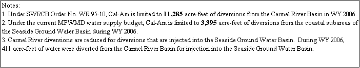 Text Box: Notes:
1. Under SWRCB Order No. WR 95-10, Cal-Am is limited to 11,285 acre-feet of diversions from the Carmel River Basin in WY 2006. 
2. Under the current MPWMD water supply budget, Cal-Am is limited to 3,395 acre-feet of diversions from the coastal subareas of the Seaside Ground Water Basin during WY 2006. 
3. Carmel River diversions are reduced for diversions that are injected into the Seaside Ground Water Basin.  During WY 2006,  
411 acre-feet of water were diverted from the Carmel River Basin for injection into the Seaside Ground Water Basin.
