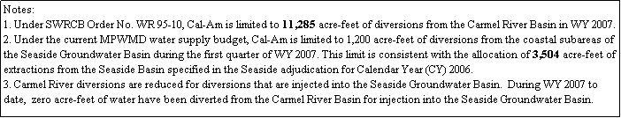 Text Box: Notes:
1. Under SWRCB Order No. WR 95-10, Cal-Am is limited to 11,285 acre-feet of diversions from the Carmel River Basin in WY 2007. 
2. Under the current MPWMD water supply budget, Cal-Am is limited to 1,200 acre-feet of diversions from the coastal subareas of the Seaside Groundwater Basin during the first quarter of WY 2007. This limit is consistent with the allocation of 3,504 acre-feet of extractions from the Seaside Basin specified in the Seaside adjudication for Calendar Year (CY) 2006.
3. Carmel River diversions are reduced for diversions that are injected into the Seaside Groundwater Basin.  During WY 2007 to date,  zero acre-feet of water have been diverted from the Carmel River Basin for injection into the Seaside Groundwater Basin.