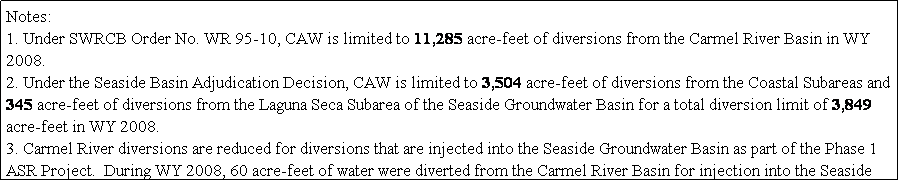 Text Box: Notes:
1. Under SWRCB Order No. WR 95-10, CAW is limited to 11,285 acre-feet of diversions from the Carmel River Basin in WY 2008. 
2. Under the Seaside Basin Adjudication Decision, CAW is limited to 3,504 acre-feet of diversions from the Coastal Subareas and 345 acre-feet of diversions from the Laguna Seca Subarea of the Seaside Groundwater Basin for a total diversion limit of 3,849 acre-feet in WY 2008. 
3. Carmel River diversions are reduced for diversions that are injected into the Seaside Groundwater Basin as part of the Phase 1 ASR Project.  During WY 2008, 60 acre-feet of water were diverted from the Carmel River Basin for injection into the Seaside Groundwater Basin.