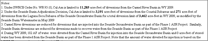Text Box: Notes:
1. Under SWRCB Order No. WR 95-10, Cal-Am is limited to 11,285 acre-feet of diversions from the Carmel River Basin in WY 2009.
2. Under the Seaside Basin Adjudication Decision, Cal-Am is limited to 3,191 acre-feet of diversions from the Coastal Subareas and 271 acre-feet of diversions from the Laguna Seca Subarea of the Seaside Groundwater Basin for a total diversion limit of 3,462 acre-feet in WY 2009, as modified by the Seaside Basin Watermaster in May 2009
3. Carmel River diversions are reduced for diversions that are injected into the Seaside Groundwater Basin as part of the Phase 1 ASR Project.  Similarly, Seaside Basin diversions are reduced for diversions made to recover water from the Seaside Basin as part of the Phase 1 ASR Project 
4. During WY 2009, 182 AF of water  were diverted from the Carmel River Basin for injection into the Seaside Groundwater Basin and 0 acre-feet of stored water has been diverted from the Seaside Basin as part of the Phase 1 ASR Project. Note that the amount of water diverted for injection is based on the MPWMD meter reading at the Phase 1 ASR site. 