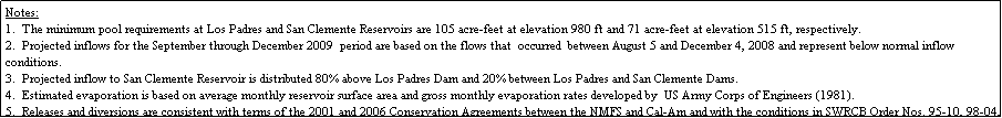 Text Box: Notes:
1.  The minimum pool requirements at Los Padres and San Clemente Reservoirs are 105 acre-feet at elevation 980 ft and 71 acre-feet at elevation 515 ft, respectively.
2.  Projected inflows for the September through December 2009  period are based on the flows that  occurred  between August 5 and December 4, 2008 and represent below normal inflow conditions.
3.  Projected inflow to San Clemente Reservoir is distributed 80% above Los Padres Dam and 20% between Los Padres and San Clemente Dams.
4.  Estimated evaporation is based on average monthly reservoir surface area and gross monthly evaporation rates developed by  US Army Corps of Engineers (1981).
5.  Releases and diversions are consistent with terms of the 2001 and 2006 Conservation Agreements between the NMFS and Cal-Am and with the conditions in SWRCB Order Nos. 95-10, 98-04, and 2002-0002. 
6.  Storage values  in Los  Padres Reservoir were  adjusted at the beginning of May 2009. This adjustment reflects an updated stage-volume  relationship  that  was developed by CSUMB in Fall 2008.  