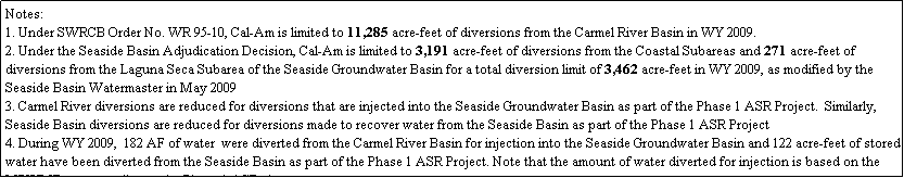 Text Box: Notes:
1. Under SWRCB Order No. WR 95-10, Cal-Am is limited to 11,285 acre-feet of diversions from the Carmel River Basin in WY 2009.
2. Under the Seaside Basin Adjudication Decision, Cal-Am is limited to 3,191 acre-feet of diversions from the Coastal Subareas and 271 acre-feet of diversions from the Laguna Seca Subarea of the Seaside Groundwater Basin for a total diversion limit of 3,462 acre-feet in WY 2009, as modified by the Seaside Basin Watermaster in May 2009
3. Carmel River diversions are reduced for diversions that are injected into the Seaside Groundwater Basin as part of the Phase 1 ASR Project.  Similarly, Seaside Basin diversions are reduced for diversions made to recover water from the Seaside Basin as part of the Phase 1 ASR Project 
4. During WY 2009,  182 AF of water  were diverted from the Carmel River Basin for injection into the Seaside Groundwater Basin and 122 acre-feet of stored water have been diverted from the Seaside Basin as part of the Phase 1 ASR Project. Note that the amount of water diverted for injection is based on the  MPWMD meter reading at the Phase 1 ASR site. 