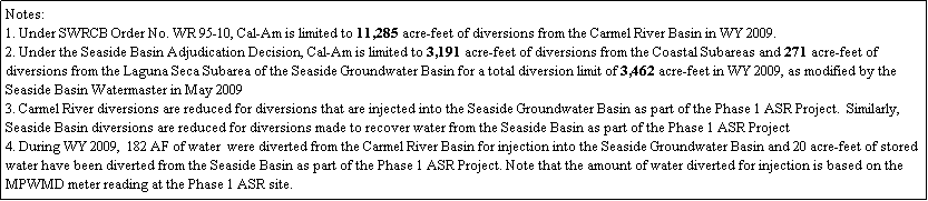 Text Box: Notes:
1. Under SWRCB Order No. WR 95-10, Cal-Am is limited to 11,285 acre-feet of diversions from the Carmel River Basin in WY 2009.
2. Under the Seaside Basin Adjudication Decision, Cal-Am is limited to 3,191 acre-feet of diversions from the Coastal Subareas and 271 acre-feet of diversions from the Laguna Seca Subarea of the Seaside Groundwater Basin for a total diversion limit of 3,462 acre-feet in WY 2009, as modified by the Seaside Basin Watermaster in May 2009
3. Carmel River diversions are reduced for diversions that are injected into the Seaside Groundwater Basin as part of the Phase 1 ASR Project.  Similarly, Seaside Basin diversions are reduced for diversions made to recover water from the Seaside Basin as part of the Phase 1 ASR Project 
4. During WY 2009,  182 AF of water  were diverted from the Carmel River Basin for injection into the Seaside Groundwater Basin and 20 acre-feet of stored water have been diverted from the Seaside Basin as part of the Phase 1 ASR Project. Note that the amount of water diverted for injection is based on the  MPWMD meter reading at the Phase 1 ASR site. 