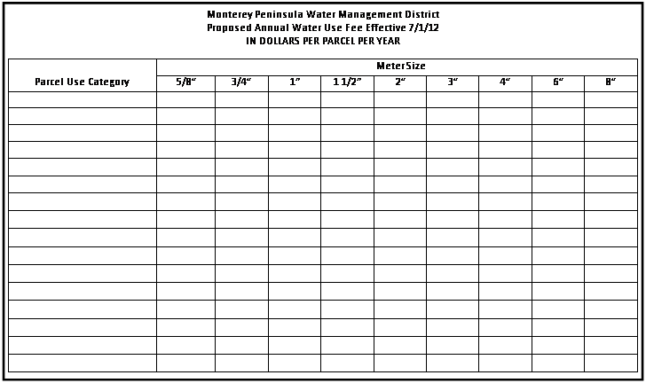 Text Box: Monterey Peninsula Water Management District
Proposed Annual Water Use Fee Effective 7/1/12
IN DOLLARS PER PARCEL PER YEAR

					              Meter Size				
Parcel Use Category	5/8	3/4	1	1 1/2	2	3	4	6	8
									
									
									
									
									
									
									
									
									
									
									
									
									
									
									
									

