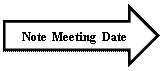 Right Arrow: Note Meeting Date