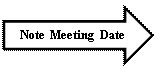 Right Arrow: Note Meeting Date