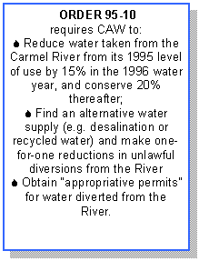 Text Box:  ORDER 95-10 
requires CAW to:
S Reduce water taken from the Carmel River from its 1995 level of use by 15% in the 1996 water year, and conserve 20% thereafter; 
S Find an alternative water supply (e.g. desalination or recycled water) and make one-for-one reductions in unlawful diversions from the River
S Obtain appropriative permits for water diverted from the River.
