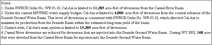 Text Box: Notes:
1. Under SWRCB Order No. WR 95-10, Cal-Am is limited to 11,285 acre-feet of diversions from the Carmel River Basin. 
2. Under the current MPWMD water supply budget, Cal-Am is limited to 4,000  acre-feet of diversions from the coastal subareas of the Seaside Ground Water Basin. This level of diversions is consistent with SWRCB Order No. WR 95-10, which directed Cal-Am to maximize its production from the Seaside Basin within the estimated long-term yield of the basin.
3. District-wide, Cal-Am's main system is limited to 15,285 acre-feet of diversions.
4. Carmel River diversions are reduced for diversions that are injected into the Seaside Ground Water Basin.  During WY 2003, 168 acre-feet were diverted from the Carmel River Basin for injection into the Seaside Ground Water Basin.