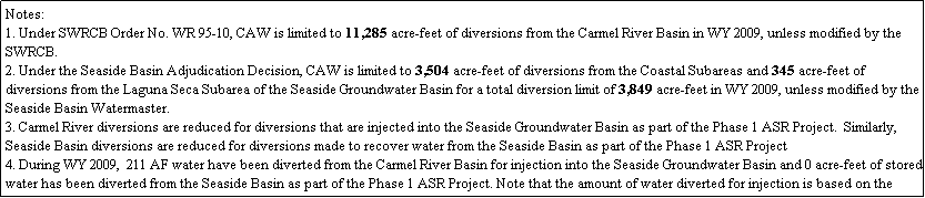 Text Box: Notes:
1. Under SWRCB Order No. WR 95-10, CAW is limited to 11,285 acre-feet of diversions from the Carmel River Basin in WY 2009, unless modified by the SWRCB. 
2. Under the Seaside Basin Adjudication Decision, CAW is limited to 3,504 acre-feet of diversions from the Coastal Subareas and 345 acre-feet of diversions from the Laguna Seca Subarea of the Seaside Groundwater Basin for a total diversion limit of 3,849 acre-feet in WY 2009, unless modified by the Seaside Basin Watermaster.
3. Carmel River diversions are reduced for diversions that are injected into the Seaside Groundwater Basin as part of the Phase 1 ASR Project.  Similarly, Seaside Basin diversions are reduced for diversions made to recover water from the Seaside Basin as part of the Phase 1 ASR Project 
4. During WY 2009,  211 AF water have been diverted from the Carmel River Basin for injection into the Seaside Groundwater Basin and 0 acre-feet of stored water has been diverted from the Seaside Basin as part of the Phase 1 ASR Project. Note that the amount of water diverted for injection is based on the CAW meter reading at the Luzern site. 