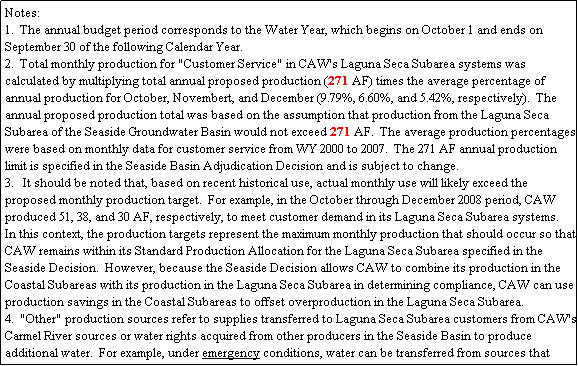 Text Box: Notes:
1.  The annual budget period corresponds to the Water Year, which begins on October 1 and ends on September 30 of the following Calendar Year.
2.  Total monthly production for "Customer Service" in CAW's Laguna Seca Subarea systems was calculated by multiplying total annual proposed production (271 AF) times the average percentage of annual production for October, Novembert, and December (9.79%, 6.60%, and 5.42%, respectively).  The annual proposed production total was based on the assumption that production from the Laguna Seca Subarea of the Seaside Groundwater Basin would not exceed 271 AF.  The average production percentages were based on monthly data for customer service from WY 2000 to 2007.  The 271 AF annual production limit is specified in the Seaside Basin Adjudication Decision and is subject to change.
3.   It should be noted that, based on recent historical use, actual monthly use will likely exceed the proposed monthly production target.  For example, in the October through December 2008 period, CAW produced 51, 38, and 30 AF, respectively, to meet customer demand in its Laguna Seca Subarea systems.   In this context, the production targets represent the maximum monthly production that should occur so that CAW remains within its Standard Production Allocation for the Laguna Seca Subarea specified in the Seaside Decision.  However, because the Seaside Decision allows CAW to combine its production in the Coastal Subareas with its production in the Laguna Seca Subarea in determining compliance, CAW can use production savings in the Coastal Subareas to offset overproduction in the Laguna Seca Subarea.
4.  "Other" production sources refer to supplies transferred to Laguna Seca Subarea customers from CAW's Carmel River sources or water rights acquired from other producers in the Seaside Basin to produce additional water.  For example, under emergency conditions, water can be transferred from sources that serve customers in CAW's main system, via an existing interconnection, to customers in CAW's Ryan Ranch system.    