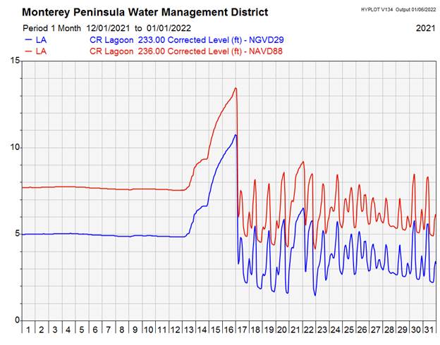 Chart, line chart

Description automatically generated