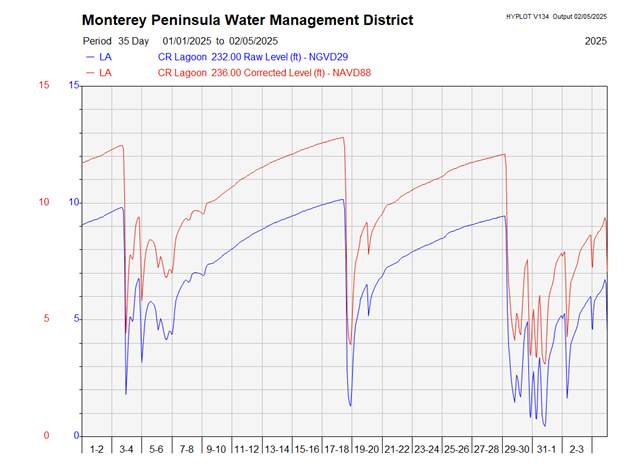 A graph of water management

AI-generated content may be incorrect.