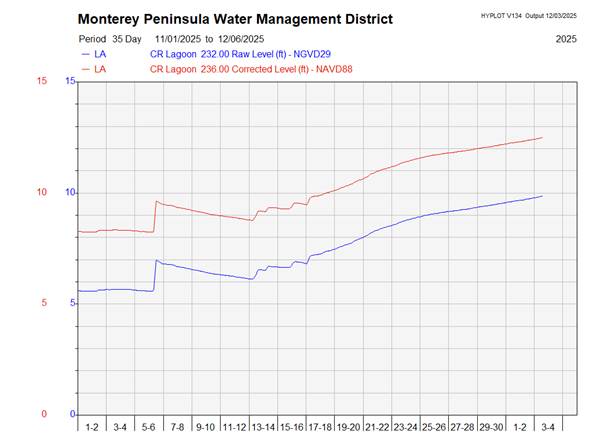 A graph of water in different colors

AI-generated content may be incorrect.