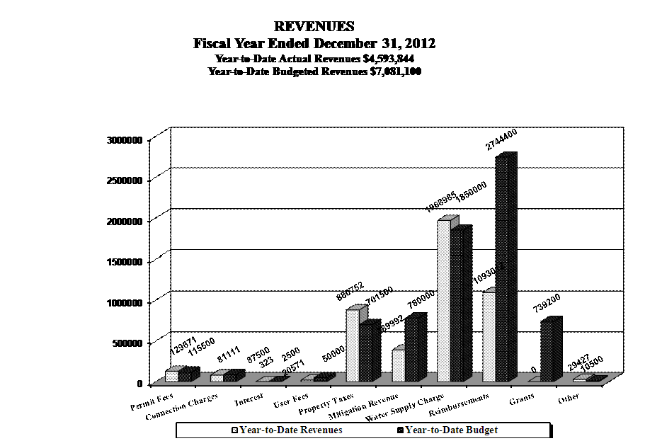 Chart1