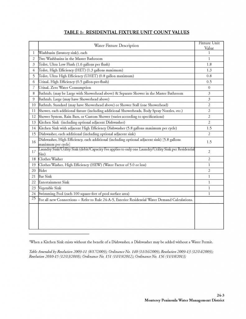 MPWMD - Residential Unit Fix Count - Table 1